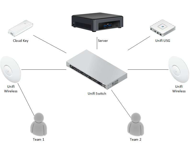 Server keys